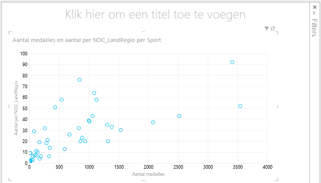 Spreidingsdiagram in Power View