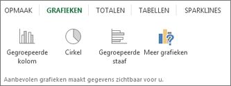Galerie Grafieken van Snelle analyse