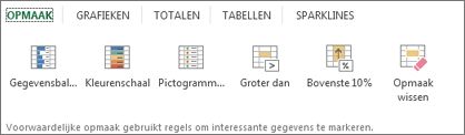 Galerie Opmaak van Snelle analyse
