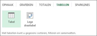 Galerie Tabellen van Snelle analyse