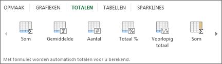 Galerie Totalen van Snelle analyse
