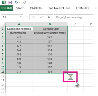 Geselecteerde gegevens met de knop Snelle analyse