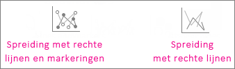 Spreidingsdiagrammen met gegevenspunten verbonden via rechte lijnen en markeringen en spreidingsdiagrammen met gegevenspunten verbonden via rechte lijnen