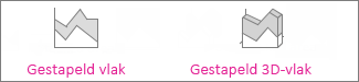 Gestapeld vlakdiagram en gestapeld 3D-vlakdiagram