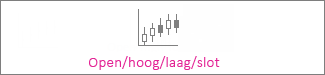 Open/hoog/laag/slot-diagram