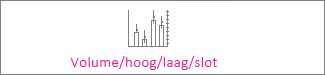 Volume/hoog/laag/slot-diagram