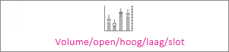 Volume/open/hoog/laag/slot-diagram