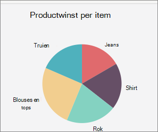 Office voor Mac-cirkeldiagram