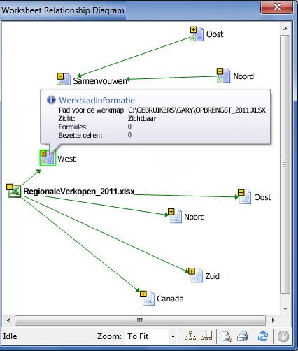 Diagram Werkbladrelaties
