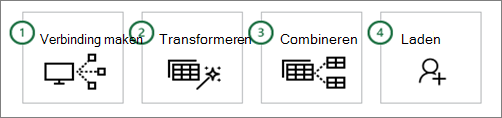 Power Query common steps