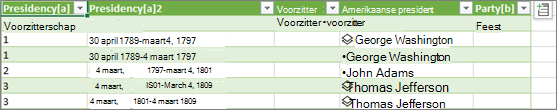 Het nieuwe gegevenstype laden in een Excel-tabel in een werkblad