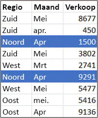 Afbeelding van uw Office 365-factuur met bovenaan de opties Factureringsperiode, Weergavetype en Factureringsgeschiedenis en in het midden de abonnementsnaam en de optie voor het weergeven van meer details