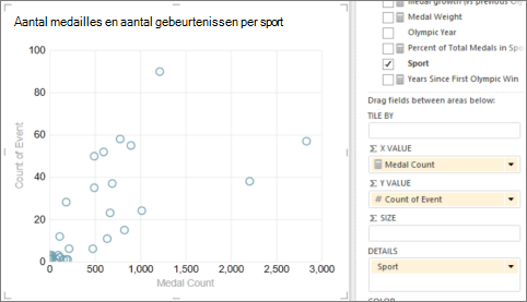 Convert Power VIew table to a scatter chart