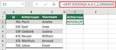#SPILL! fout veroorzaakt met =VERT.ZOEKEN(A:A;A:D;2;ONWAAR) in cel E2, omdat de resultaten buiten de werkbladrand zouden overlopen. Verplaats de formule naar cel E1, waarna deze goed werkt.