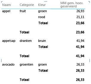 Report (rapport),
