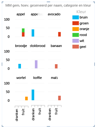 Report (rapport),