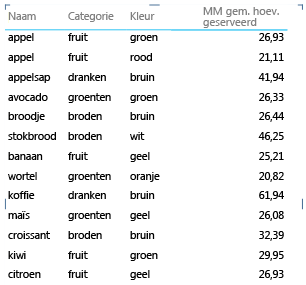 eigenschap Report (rapport), eigenschap