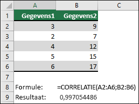 Gebruik de functie CORREL om de correlatiecoëfficiënt van twee gegevenssets in kolom A & B met =CORREL(A1:A6;B2:B6) te retourneren. Het resultaat is 0,997054486.