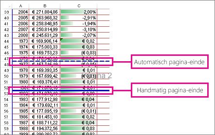 Handmatige en automatische pagina-einden