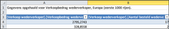 Queryanalysetabel