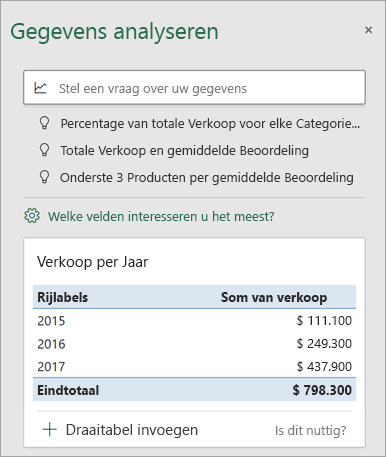 Deelvenster Gegevens analyseren met aangepaste suggesties.