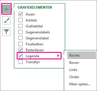 Legenda Grafiekelementen > in Excel