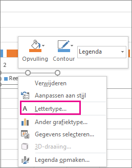Font command on the shortcut menu used to change the chart legend font