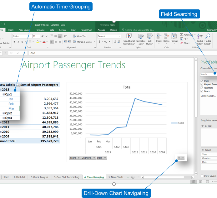 Draaitabel met bijschriften die de nieuwe functies in Excel 2016 laten zien