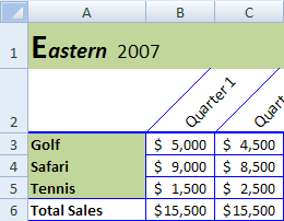 Editor voor opdrachten en parameters met SQL-parameterinstructie