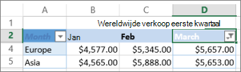 Resultaten van het toepassen van een aangepast getalfilter