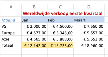 voorbeeld van een toegepaste tekstkleur en opvulkleur voor de celachtergrond
