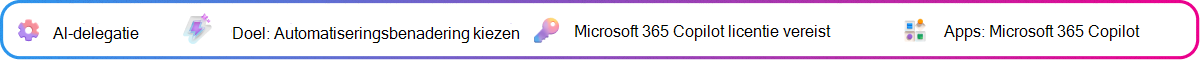Contextkaart voor AI-delegatie gericht op het kiezen welke taken in een beslissingsbriefing moeten worden afgehandeld door Copilot of automatisering. Doel: Kies voor een automatiseringsaanpak. Microsoft Copilot-licentie vereist. App: Microsoft Copilot.