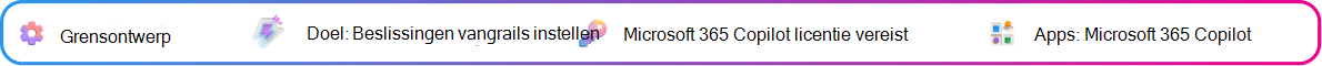 Contextkaart voor grensontwerp, gericht op het definiëren van grenzen en controlepunten voor een door Copilot gegenereerde beslissingsbrief. Doel: Briefinggrenzen definiëren. Microsoft Copilot-licentie vereist. App: Microsoft Copilot.