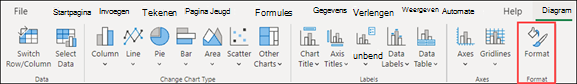 Grafiekindeling voor Excel voor het web