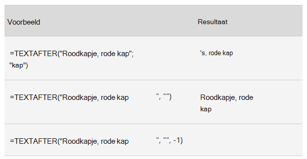 Schermopname van tabel met tekstfuncties