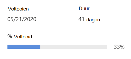Toont de voortgang van het project