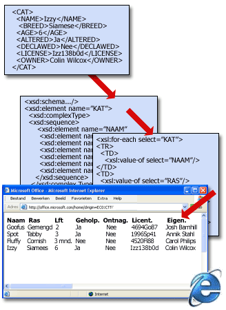 Een basis-XML-bestandsstructuur met een schema en een transformatie