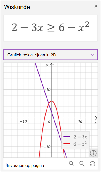 schermopname van wiskundige assistent gegenereerde grafieken van de ongelijkheid 2 min 3 x is groter dan of gelijk aan 6 min x in het kwadraat. De eerste in paars en de laatste in rood.
