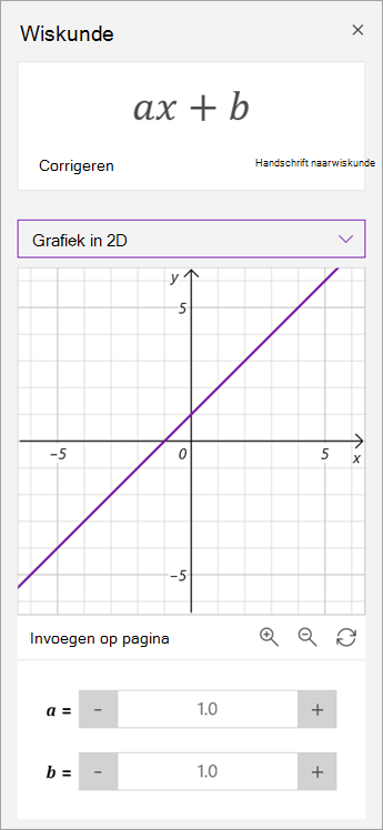 Parameters van a en b op een grafiek manipuleren.