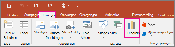 geeft de knop Grafiek invoegen weer in PowerPoint
