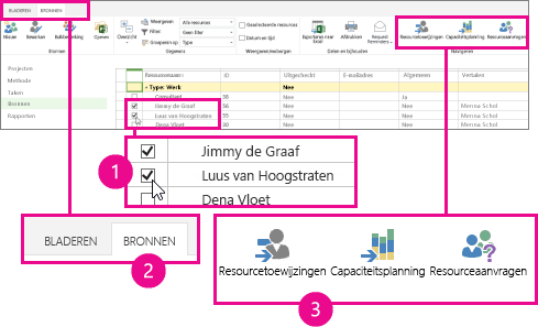 Capaciteitsplanning kiezen op het tabblad Resources
