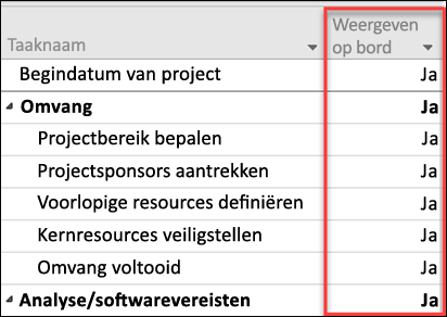 Instelling On-Board weergeven voor taken