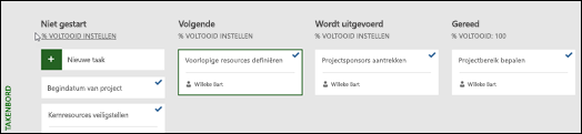 Weergave Takenbord