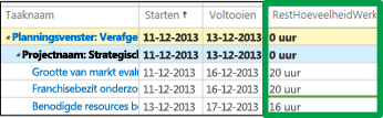 Kolom Resterende hoeveelheid werk
