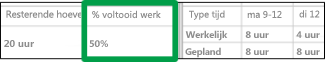 Kolom % werk voltooid