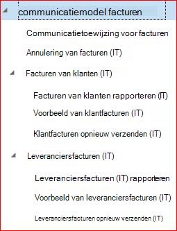 In deze afbeelding ziet u hoe u GER-configuraties downloadt en instelt.