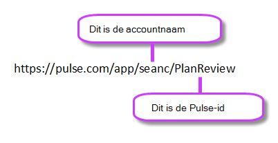 Bing Pulse- gebeurteniskoppeling met account en id gemarkeerd