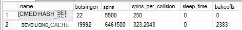 Spinlock-statistieken met hoge SECURITY_CACHE- en CMED_HASH_SET-waarden