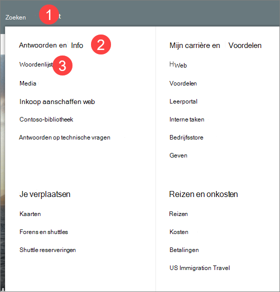 Afbeelding van een megamenu met drie niveaus op informatie
