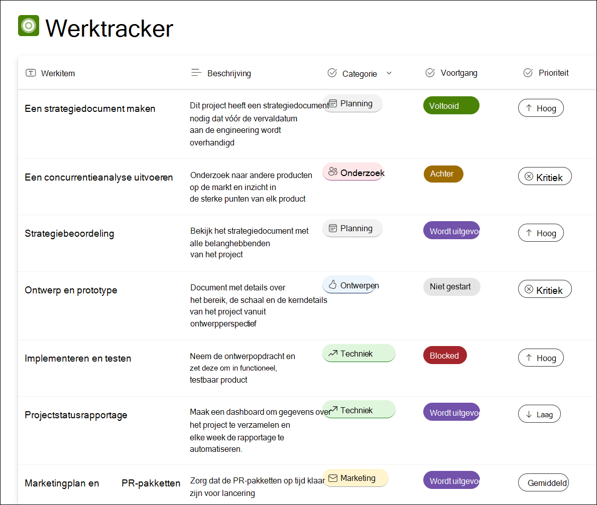 Schermopname van het werktrackervoorbeeld van lijstsjabloon